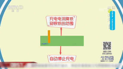 手機整夜充電可行嗎？有啥注意事項？這幾點要掌握